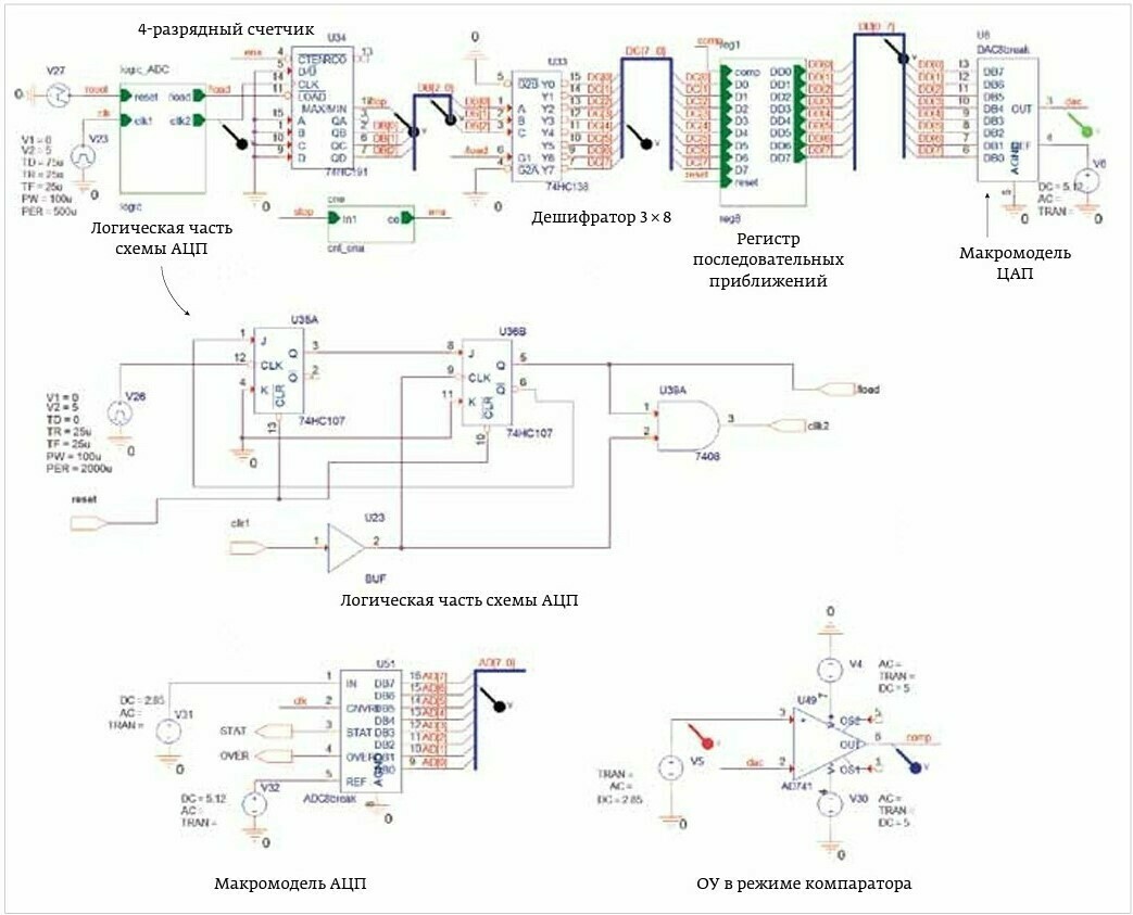 Разработка функциональной схемы 8‑разрядного АЦП последовательного  приближения в САПР OrCAD c использованием макромоделей - база знаний по  электронике