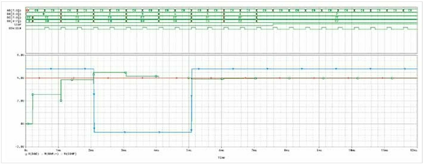 Разработка функциональной схемы 8‑разрядного АЦП последовательного  приближения в САПР OrCAD c использованием макромоделей - база знаний по  электронике