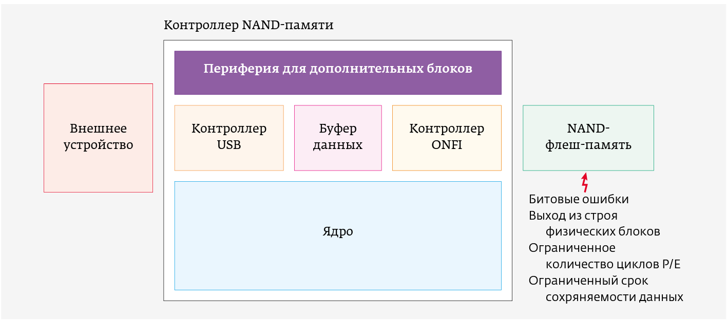 USB-накопители информации корпоративного и индустриального класса - база  знаний по электронике