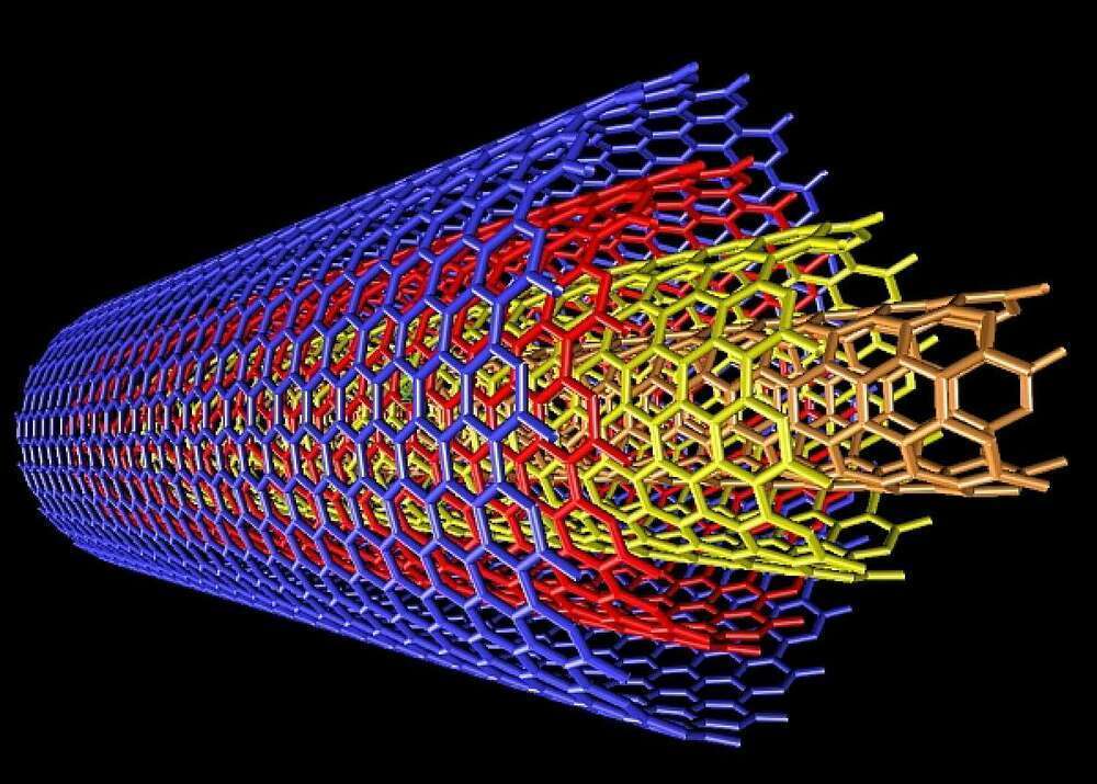 Нановолокна. Многостенные углеродные нанотрубки. Многостенные углеродныеые нано трубку. Многослойная углеродная нанотрубка. Неуглеродные нанотрубок.