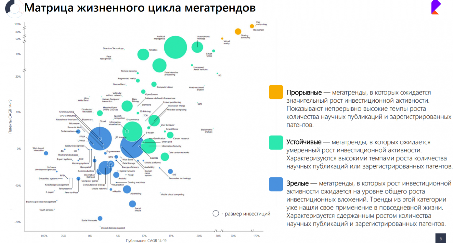 Числа публикаций. Ростелеком опрос. Матрица трендов. Цифровым мегатрендам цифровой экономики. Мегатренды список.