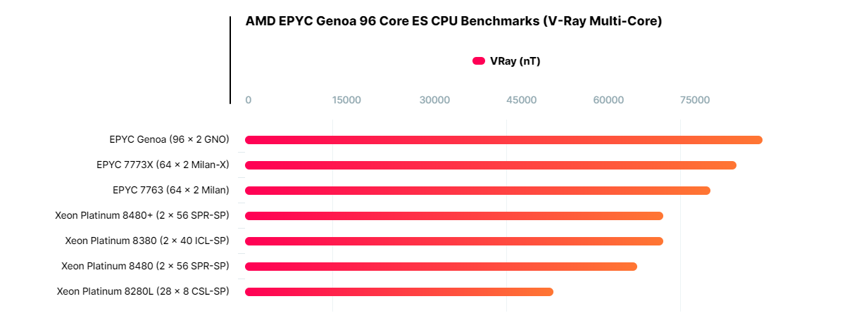 Новые процессоры AMD 2022.